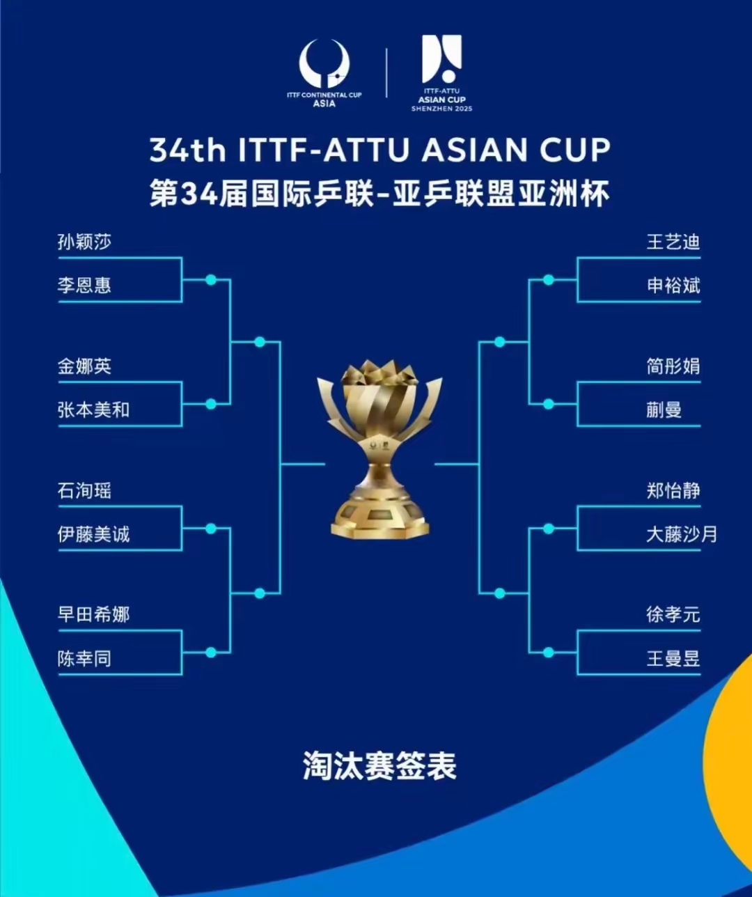 中国球队晋级决赛，目标冠军