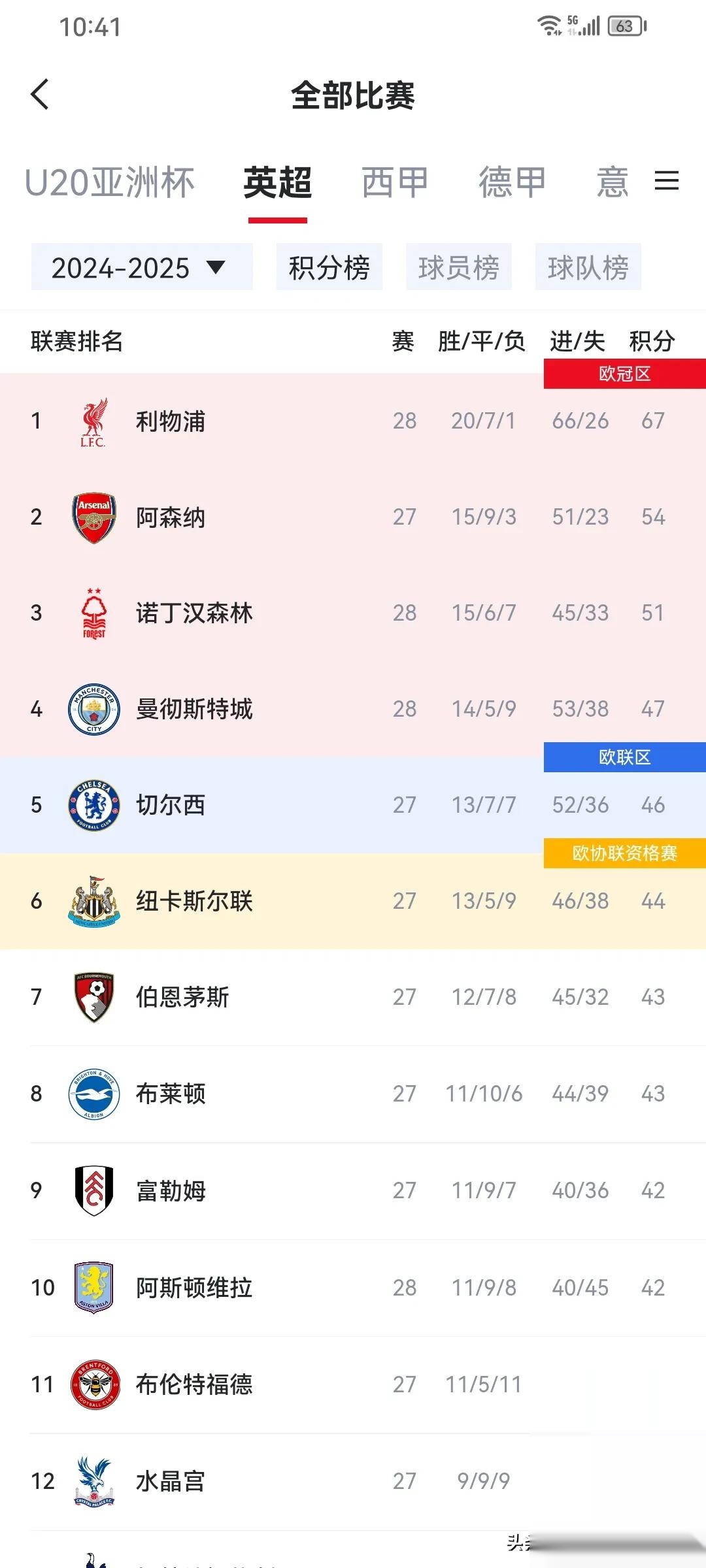 包含欧洲霸主:拜仁慕尼黑轻松取胜领跑积分榜的词条 包含欧洲霸主:拜仁慕尼黑轻松取胜领跑积分榜的词条