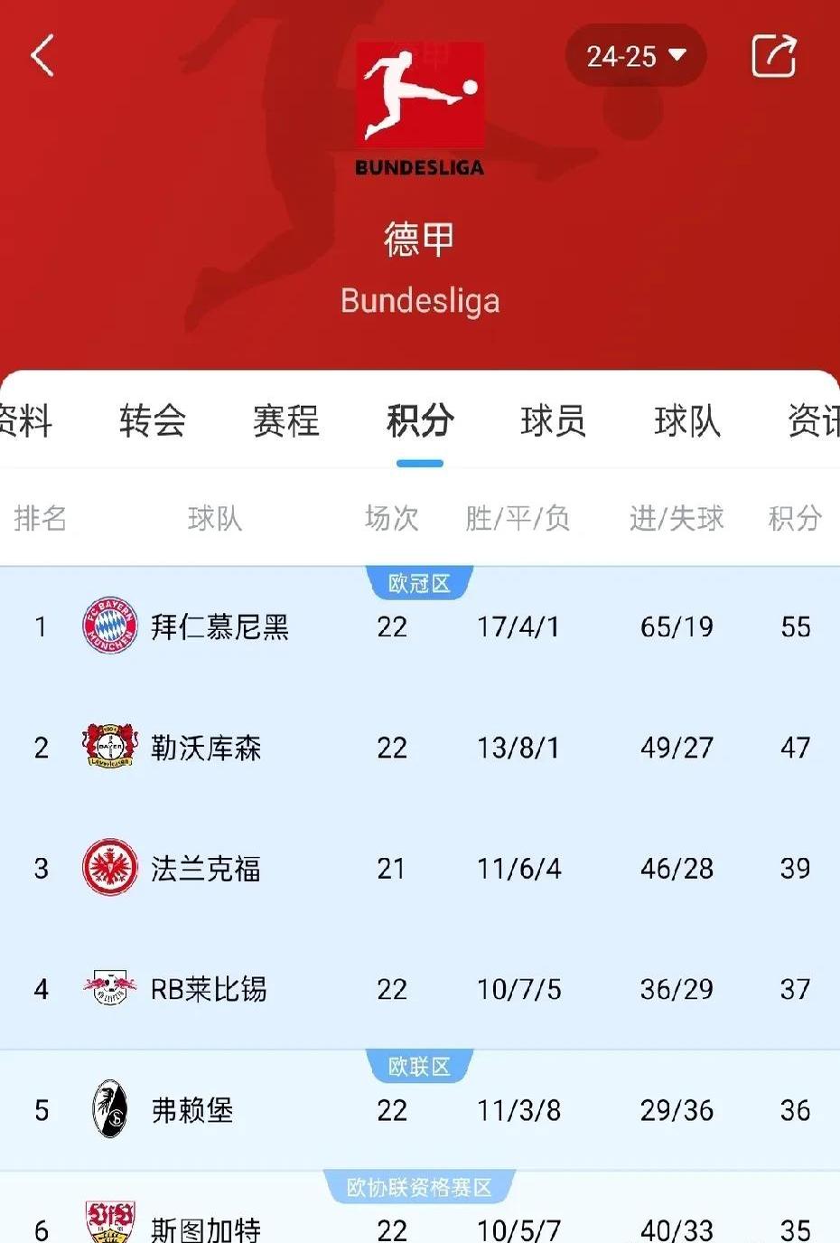 od体育视频-包含勒沃库森不敌对手,跌落积分榜前列的词条