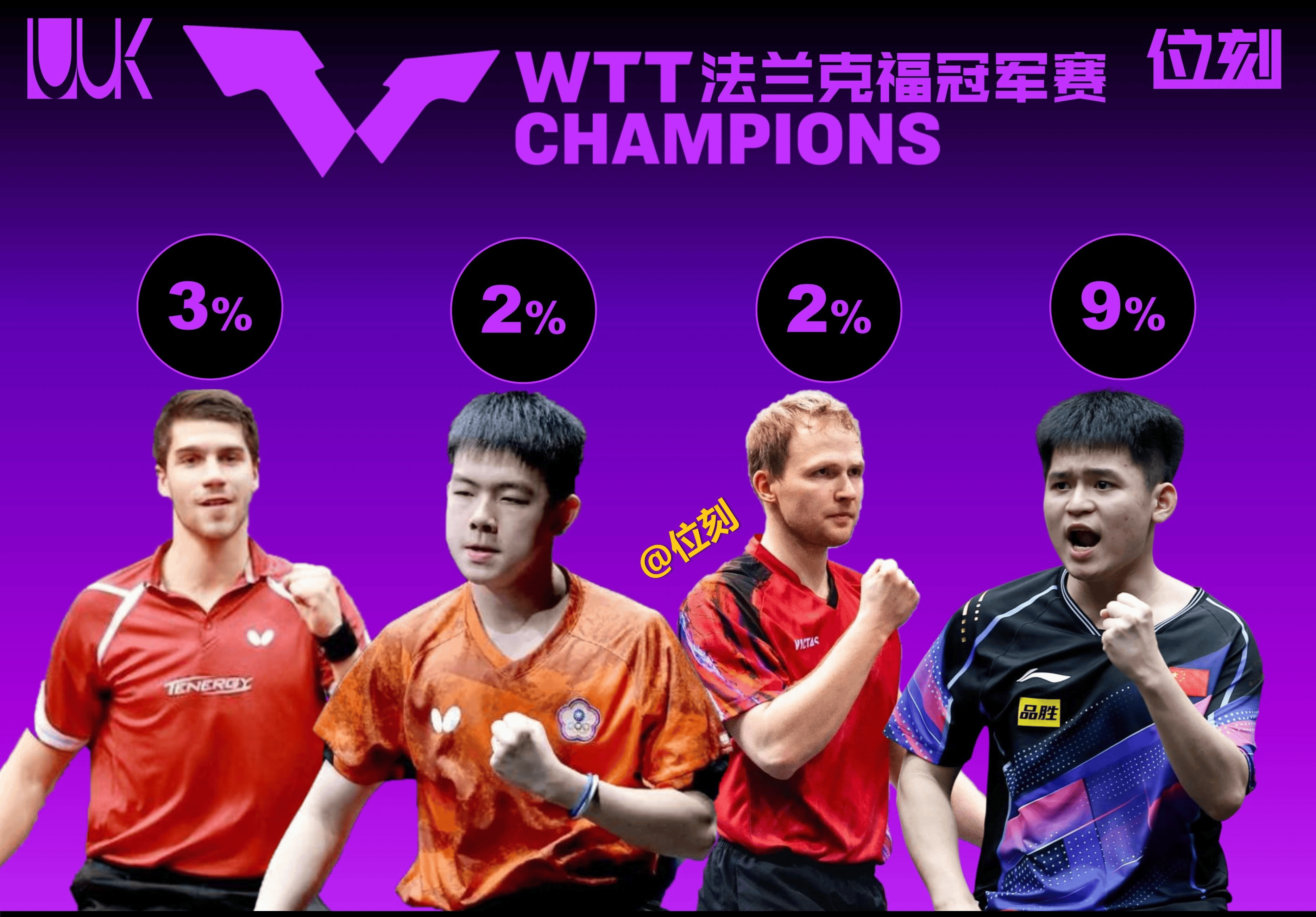 od体育视频-法兰克福球队斗志昂扬,努力追逐领跑者