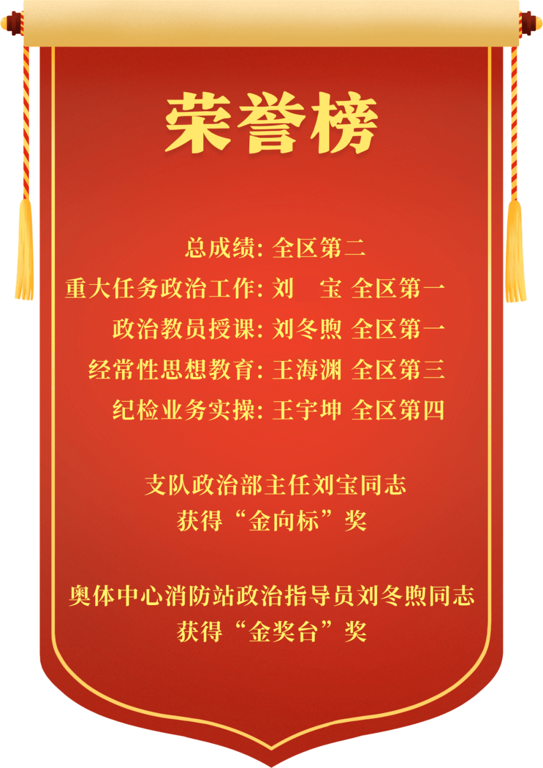 od体育亚洲官网-关于球队奋勇拼搏,共同争取荣誉的信息