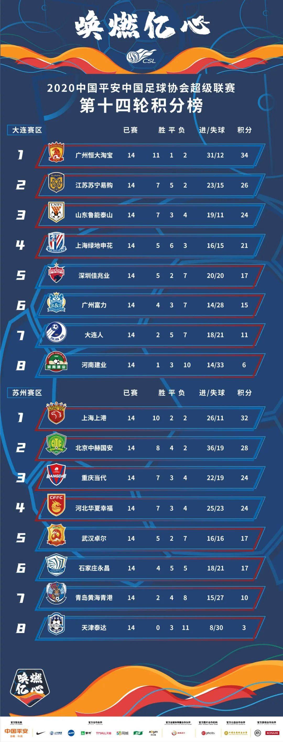 od体育新闻-关于河北华夏幸福客场不敌对手,滑落积分榜的信息